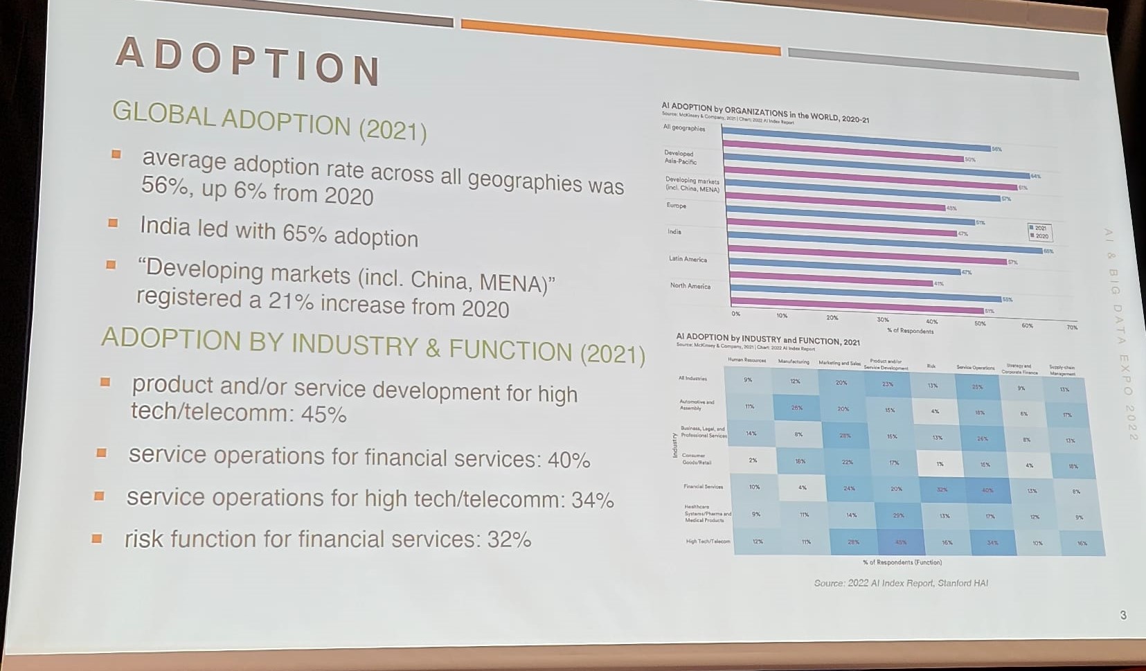 AI Adoption in Enterprise